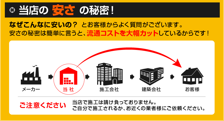 当店の安さの秘密！なぜこんなに安いの？ 安さの秘密は簡単に言うと、流通コストを大幅カットしているからです！